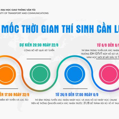 Trường Đại học Giao thông vận tải công bố điểm trúng tuyển đại học hệ chính quy năm 2023